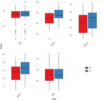 A feasibility and usability study of a virtual reality tool (VESPA 2.0) for cognitive rehabilitation in patients with mild cognitive impairment: an ecological approach